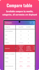 Compare Table